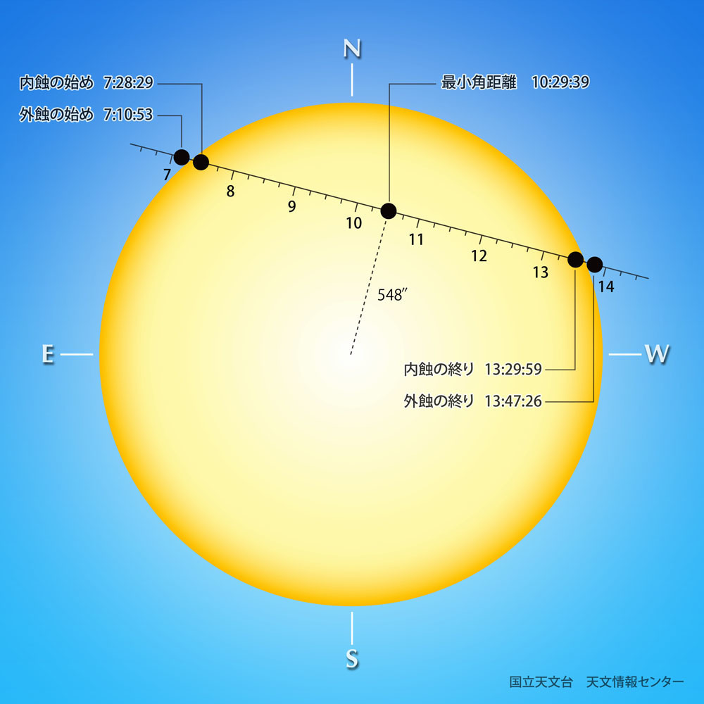 金星通過.jpg